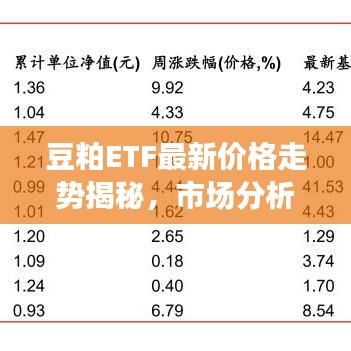 豆粕ETF最新价格走势揭秘，市场分析与预测报告！
