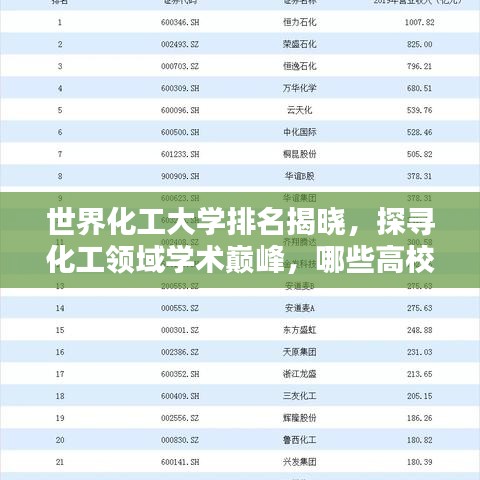 世界化工大学排名揭晓，探寻化工领域学术巅峰，哪些高校名列前茅？