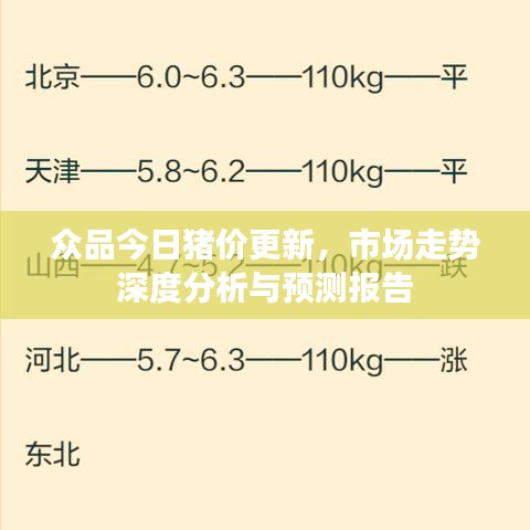 众品今日猪价更新，市场走势深度分析与预测报告