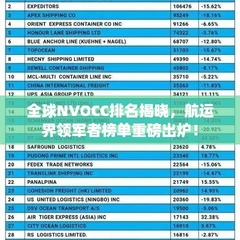 全球NVOCC排名揭晓，航运界领军者榜单重磅出炉！