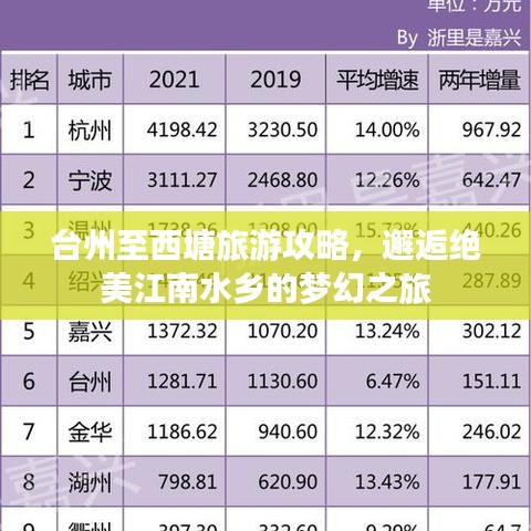 台州至西塘旅游攻略，邂逅绝美江南水乡的梦幻之旅