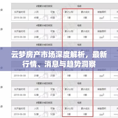 云梦房产市场深度解析,最新行情、消息与趋势洞察
