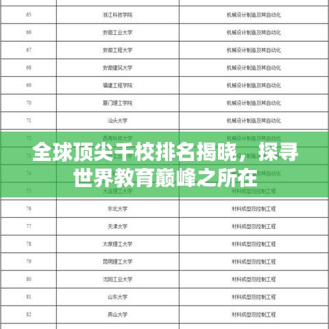 全球顶尖千校排名揭晓，探寻世界教育巅峰之所在