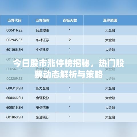 今日股市涨停榜揭秘，热门股票动态解析与策略