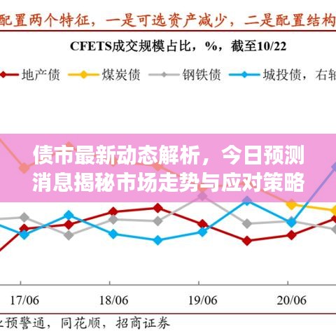债市最新动态解析，今日预测消息揭秘市场走势与应对策略