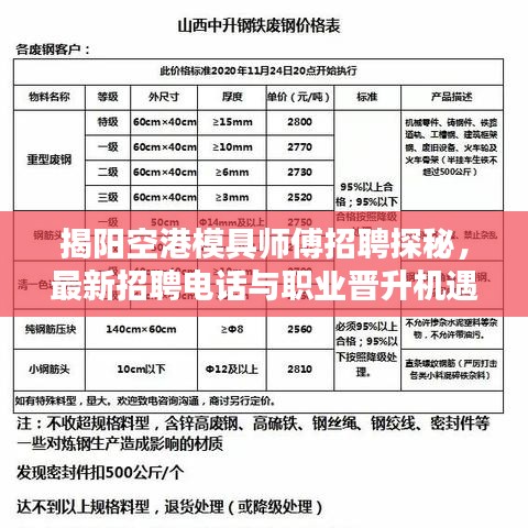 揭阳空港模具师傅招聘探秘，最新招聘电话与职业晋升机遇！
