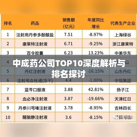 中成药公司TOP10深度解析与排名探讨