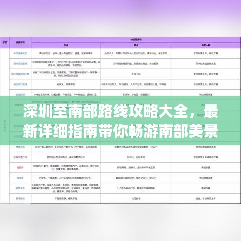 深圳至南部路线攻略大全，最新详细指南带你畅游南部美景