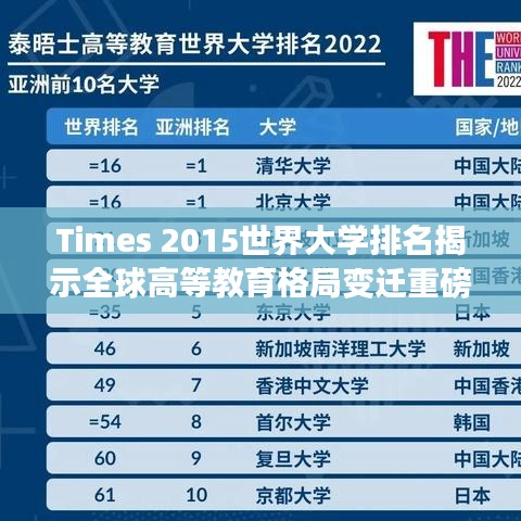 Times 2015世界大学排名揭示全球高等教育格局变迁重磅榜单出炉!