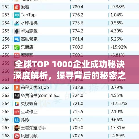 全球TOP 1000企业成功秘诀深度解析，探寻背后的秘密之路
