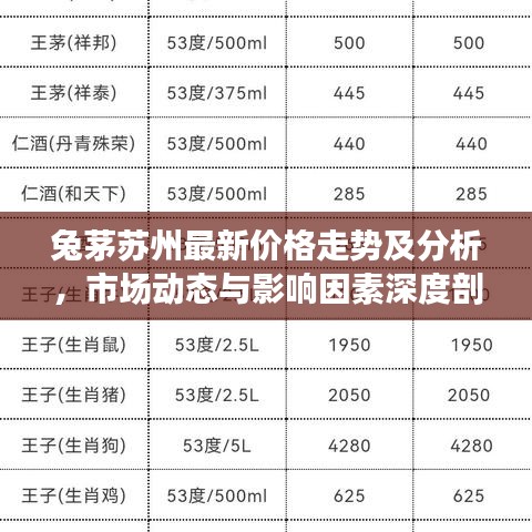 兔茅苏州最新价格走势及分析，市场动态与影响因素深度剖析