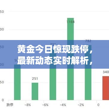 黄金今日惊现跌停，最新动态实时解析，机会风险并存！