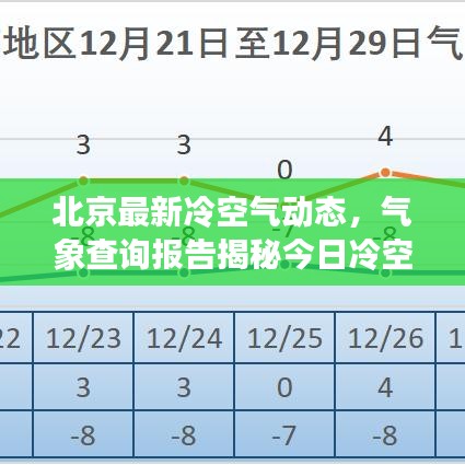 北京最新冷空气动态，气象查询报告揭秘今日冷空气消息