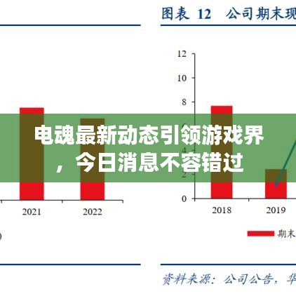 电魂最新动态引领游戏界，今日消息不容错过