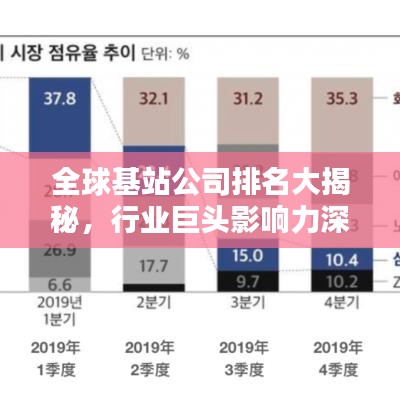 全球基站公司排名大揭秘，行业巨头影响力深度解析