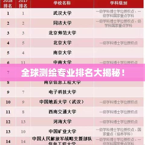 全球测绘专业排名大揭秘！