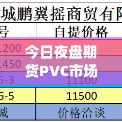 今日夜盘期货PVC市场走势揭秘，最新消息与影响因素深度解析