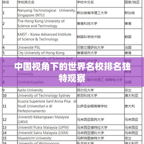 中国视角下的世界名校排名独特观察