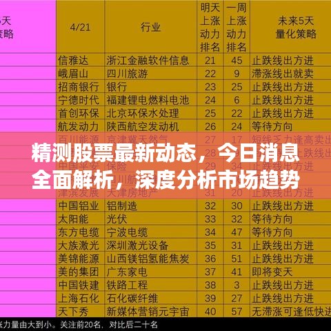 精测股票最新动态，今日消息全面解析，深度分析市场趋势