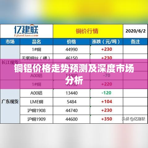铜铝价格走势预测及深度市场分析