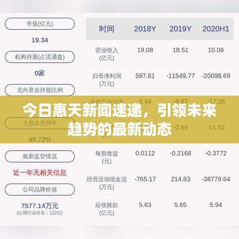 今日惠天新闻速递，引领未来趋势的最新动态