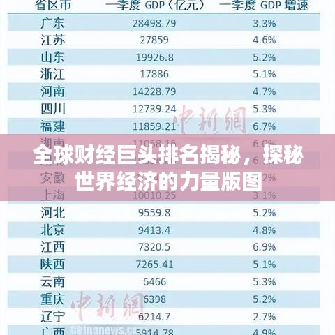 全球财经巨头排名揭秘，探秘世界经济的力量版图