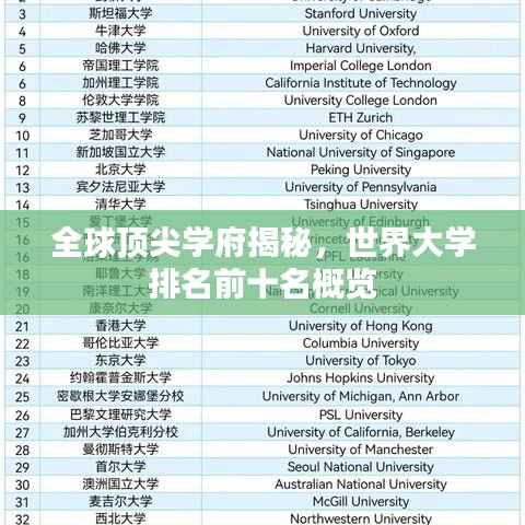 全球顶尖学府揭秘，世界大学排名前十名概览