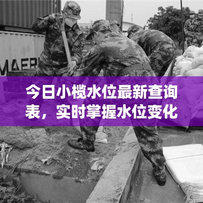 今日小榄水位最新查询表，实时掌握水位变化情报！