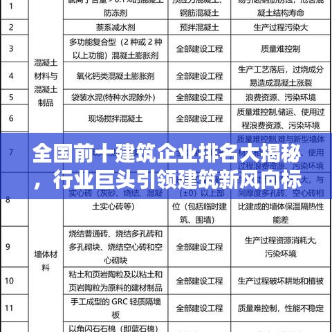 全国前十建筑企业排名大揭秘，行业巨头引领建筑新风向标