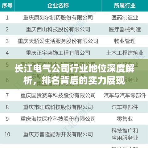 长江电气公司行业地位深度解析，排名背后的实力展现