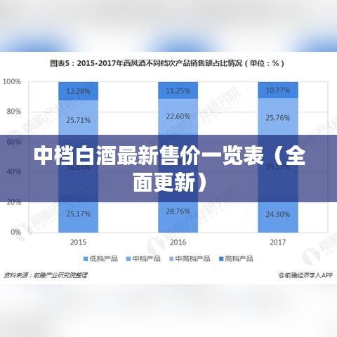 中档白酒最新售价一览表（全面更新）