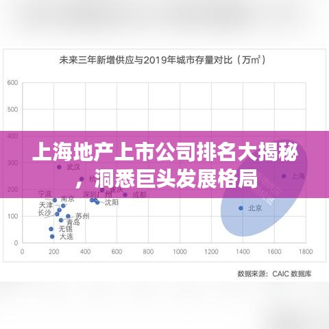 上海地产上市公司排名大揭秘，洞悉巨头发展格局