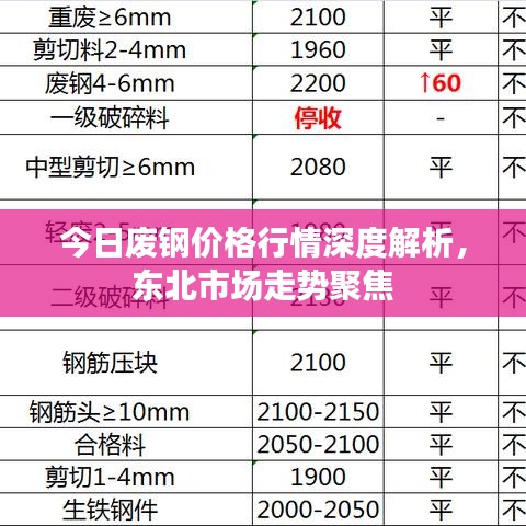 今日废钢价格行情深度解析，东北市场走势聚焦