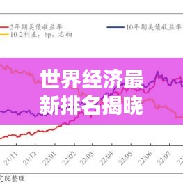 世界经济最新排名揭晓！全球经济的格局与趋势分析揭秘（2023版）