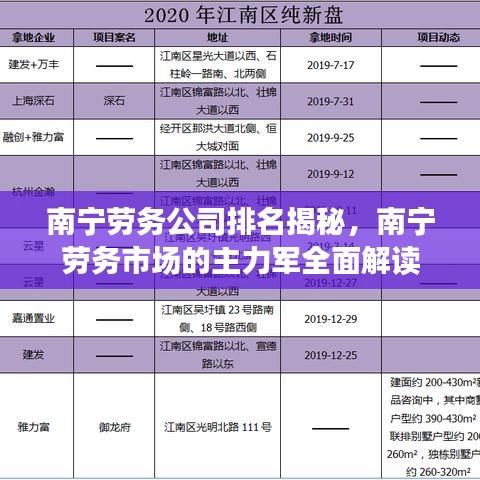 南宁劳务公司排名揭秘，南宁劳务市场的主力军全面解读