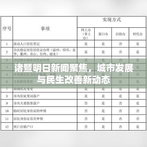 诸暨明日新闻聚焦，城市发展与民生改善新动态