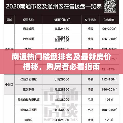 南通热门楼盘排名及最新房价揭秘，购房者必看指南