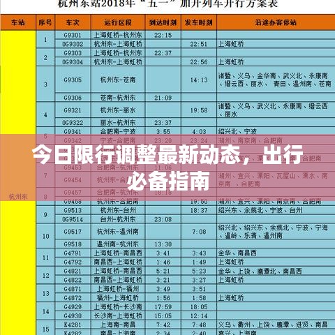 今日限行调整最新动态，出行必备指南