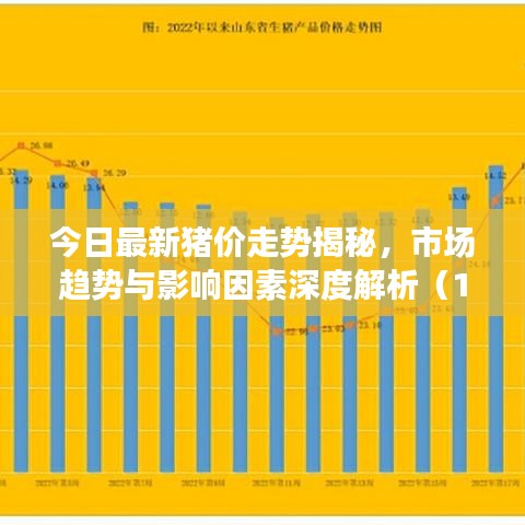 今日最新猪价走势揭秘，市场趋势与影响因素深度解析（12月2日）