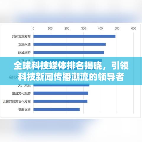全球科技媒体排名揭晓，引领科技新闻传播潮流的领导者
