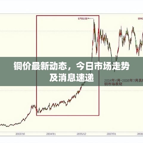 铜价最新动态，今日市场走势及消息速递