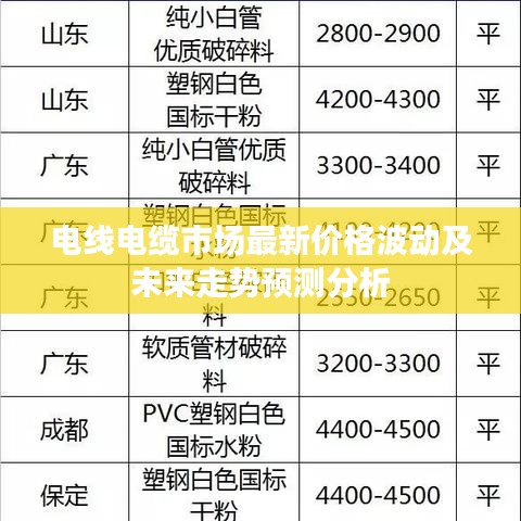 电线电缆市场最新价格波动及未来走势预测分析