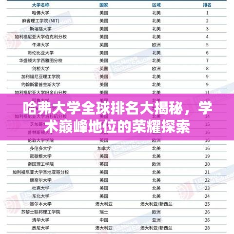 哈弗大学全球排名大揭秘，学术巅峰地位的荣耀探索