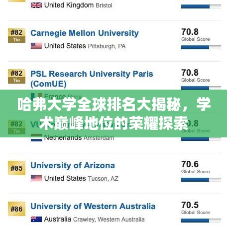 哈弗大学全球排名大揭秘,学术巅峰地位的荣耀探索
