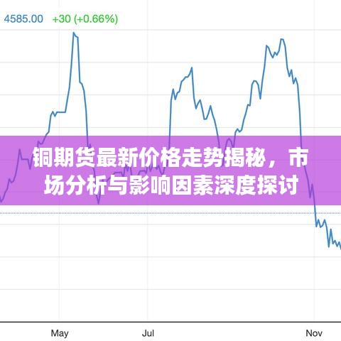 铜期货最新价格走势揭秘，市场分析与影响因素深度探讨