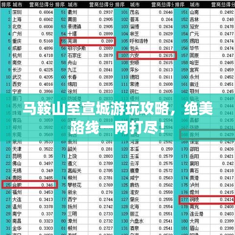 马鞍山至宣城游玩攻略，绝美路线一网打尽！