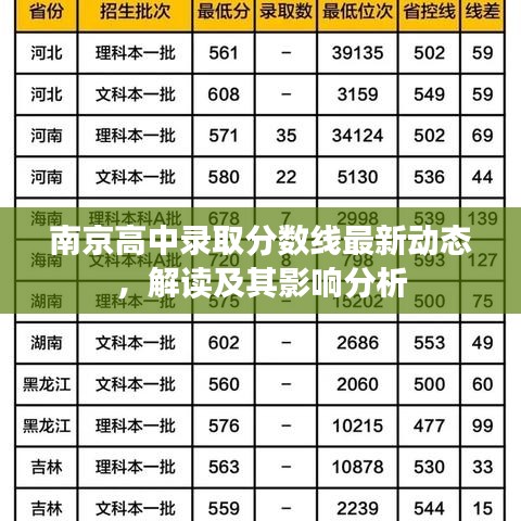 南京高中录取分数线最新动态，解读及其影响分析