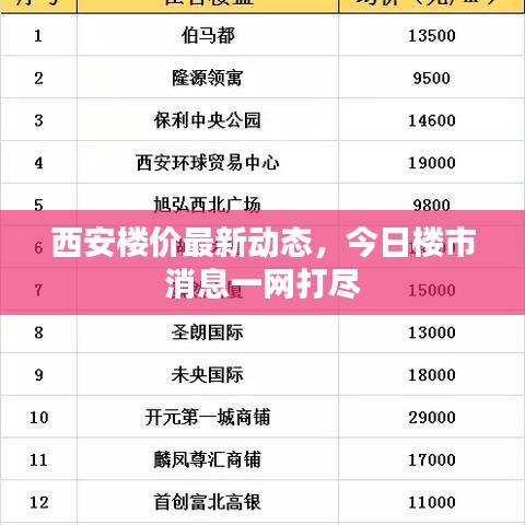 西安楼价最新动态，今日楼市消息一网打尽