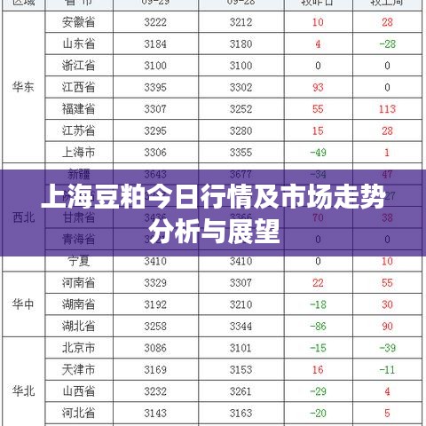 上海豆粕今日行情及市场走势分析与展望