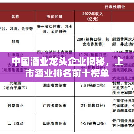 中国酒业龙头企业揭秘，上市酒业排名前十榜单